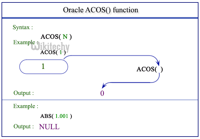  oracle acos function